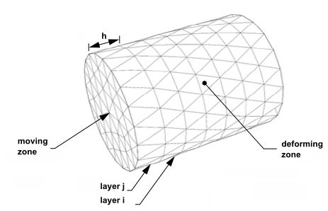 Expanding Cylinder Before Region Face Remeshing