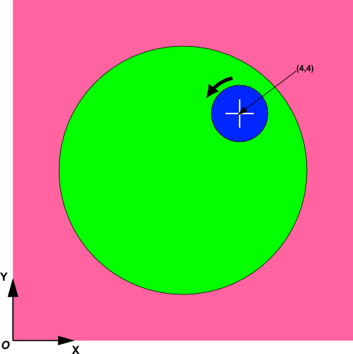 Rotation Specified in the Absolute Reference Frame