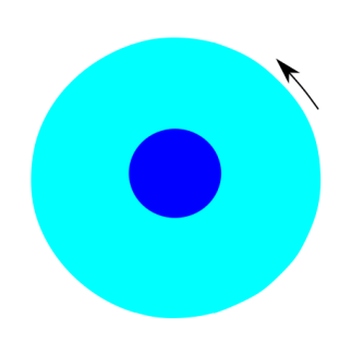 Rotating solid zone separated from another fluid or solid zone separated by a surface of revolution.