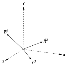 Unaligned Principal Axes