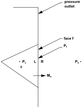 Pressures at the Face of a Pressure Outlet Boundary