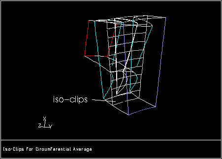 Iso-Clips Created For Circumferential Averaging