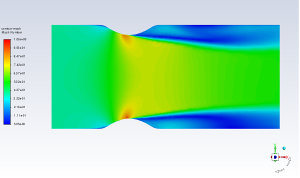 Flow in a Converging-Diverging Nozzle