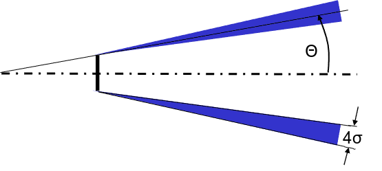 Hollow Cone With Specified Cone Angle And Dispersion Angle