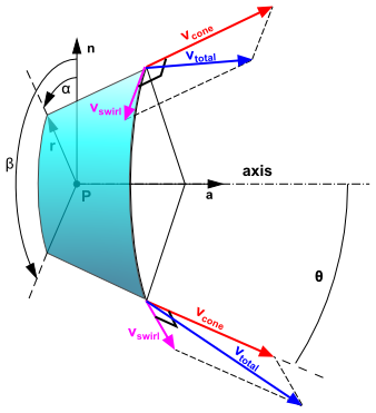 Cone Injector Geometry