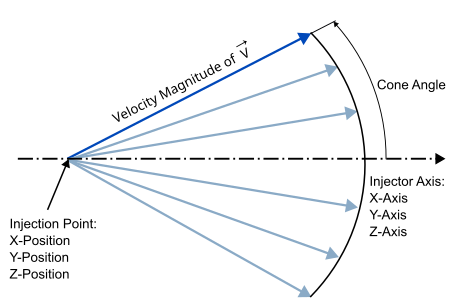 Point Injection