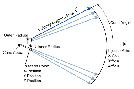 Ring Injection