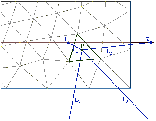 Interpolating the Value of the Sizing Function