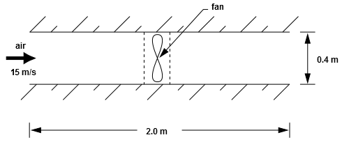 A Fan Located In a 2D Duct