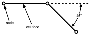 Cross Section of a 3D Corner