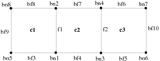 Quadrilateral Mesh with Periodic Boundaries