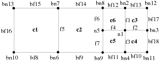 Quadrilateral Mesh with Hanging Nodes