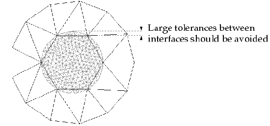 A Circular Non-Conformal Interface