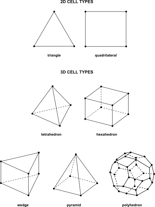 Cell Types