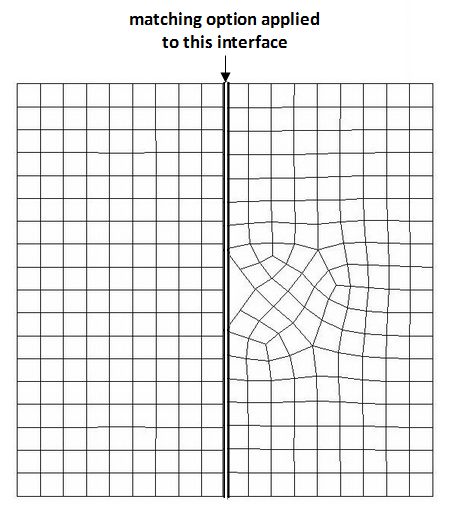 Matching Non-Conformal Wall Interfaces