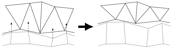 Transferring Displacements