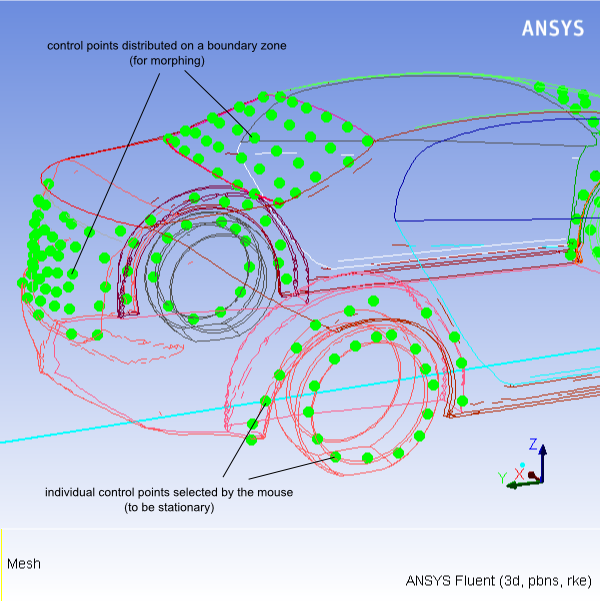 Displaying the Control Points for an Unstructured Distribution