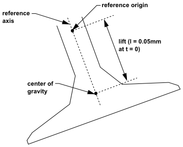 Definition of Valve Zone Attributes (Intake Valve)