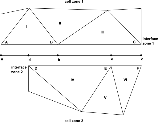 Two-Dimensional Non-Conformal Mesh Interface