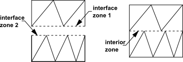 Completely Overlapping Mesh Interface Intersection