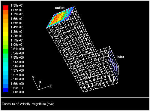 Scalar Profile at the Outlet