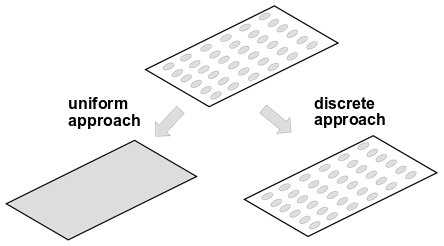 Uniform and Discrete Approaches