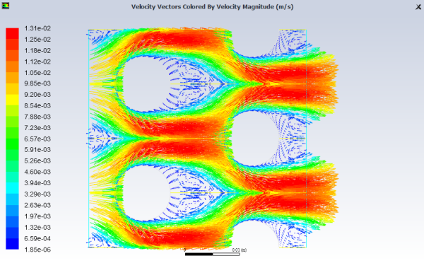 Example of Periodic Flow in a 2D Heat Exchanger Geometry