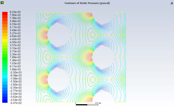 Periodic Pressure Field Predicted for Flow in a 2D Heat Exchanger Geometry