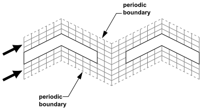 Example of Translational Periodicity - Modeled Domain