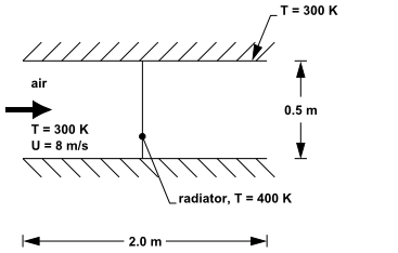 A Simple Duct with a Radiator