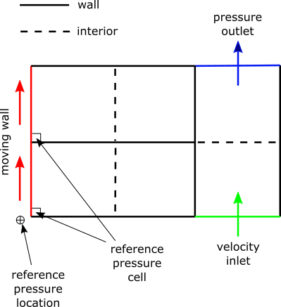 Connected and Disconnected Cell Zones