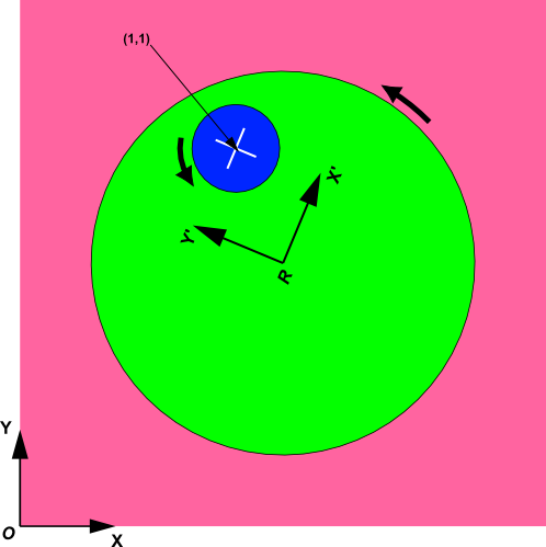 Rotation Specified Relative to a Moving Zone