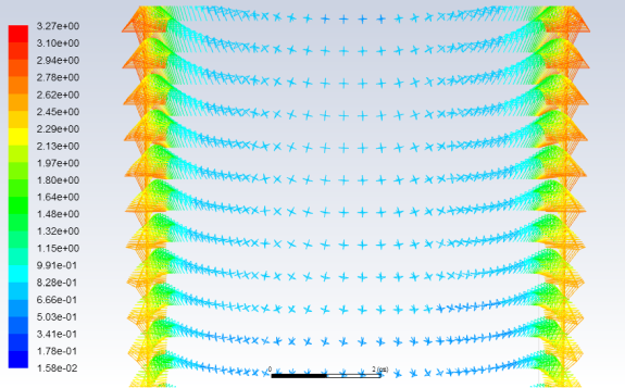 Absolute Velocity Vectors