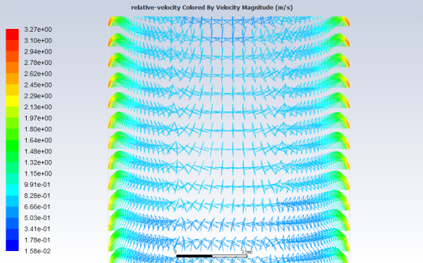 Relative Velocity Vectors