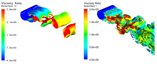 Illustration of SST-URANS vs. SST-SAS Models