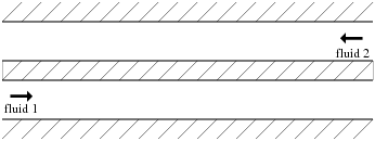 Typical Counterflow Heat Exchanger Involving Heat Transfer Between Two Separated Fluid Streams