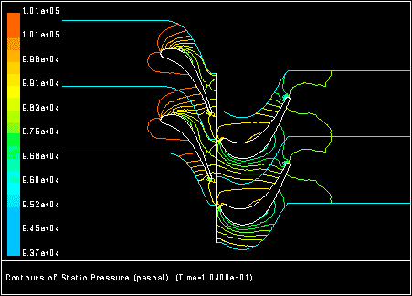 Contours of Static Pressure for the Rotor-Stator Example