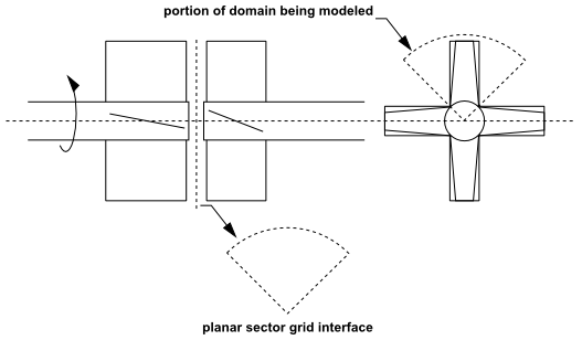 3D Planar-Sector Mesh Interface