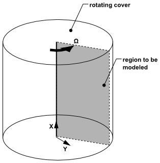 Rotating Flow in a Cavity