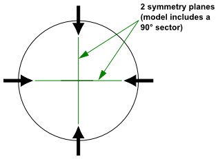 Use of Symmetry to Model One Quarter of a Circular Cross-Section