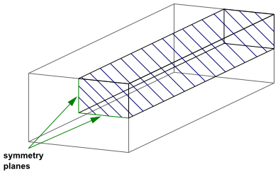 Use of Symmetry to Model One Quarter of a 3D Duct