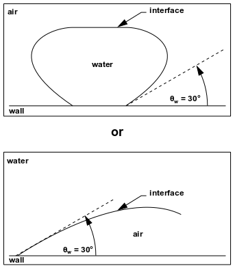 Measuring the Contact Angle