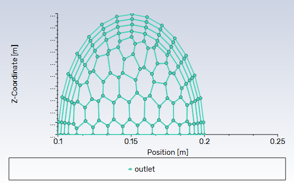 Data Plotted at Outlet Using a Plot Direction of (1,0,0)