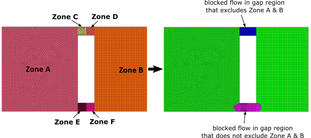 Controlling Gap Shape by Excluding Zones