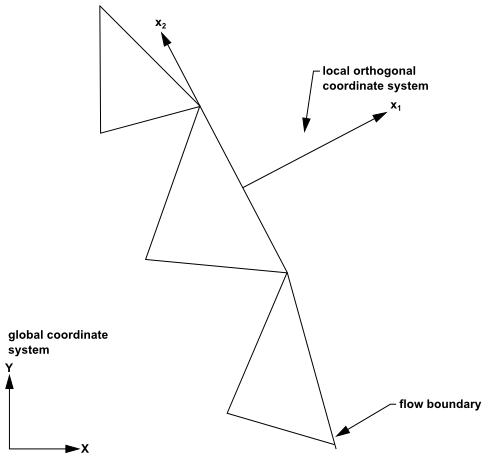 The Local Orthogonal Coordinate System onto which Euler Equations are Recasted for the General NRBC Method