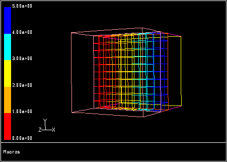 Mesh Display With Macros