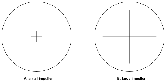 Geometry with the Rotating Impeller