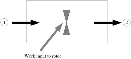 Pump or Compressor