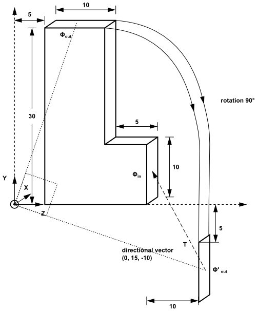 Problem Specification