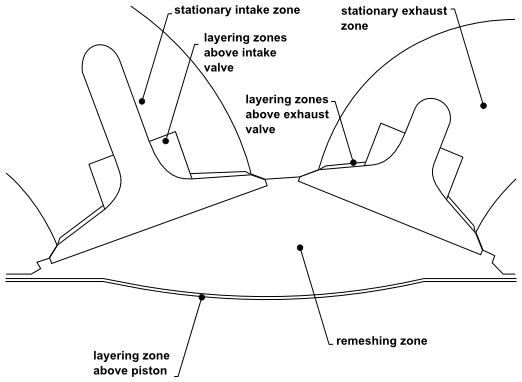 Mesh Topology Showing the Various Mesh Regions